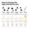 The Ordinary Retinol 1% in Squalane, 30 ml