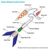 Estes 1329 Multi-ROC Flying Model Rocket Kit | Multistage Booster Rocket with Glider | Expert Level Build