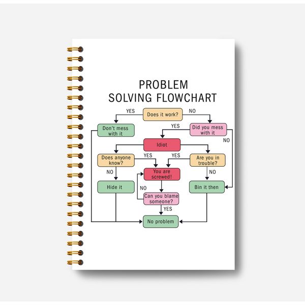Guymn Funny Notebooks for Work - Meeting Notebook for Work, Work from Home Essentials, Problem Solving Flowchart Spiral Notebook 5.5x8.3, Office Notebooks for Work,