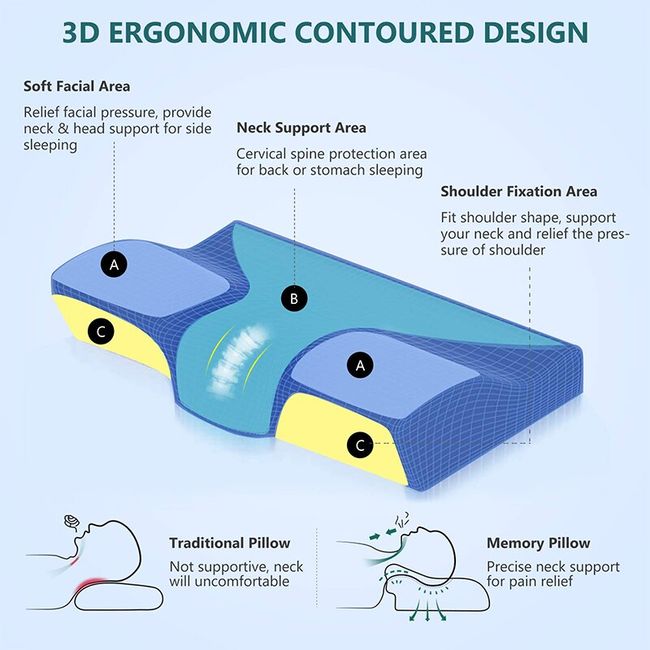 Memory Foam Cervical Pillow Slow-rebound Head Neck Back Support