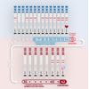 Wondfo 50 Ovulation Test Strips and 20 Pregnancy Test Strips Kit - Rapid Test Detection for Home Self-Checking (50 LH + 20 HCG)