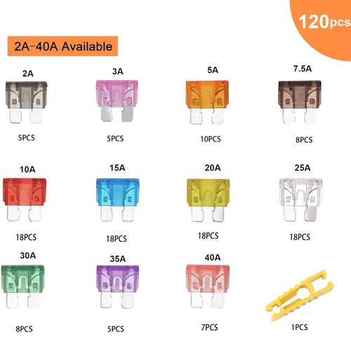120Pcs Zinc Alloy Low Profile Mini Blade Fuse Kit - 11 Sizes (2A to 40A) w/Puller & Case - Corrosion Resistant, Universal Fit for Cars, Trucks, SUVs, Motorcycles