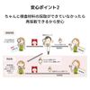(I Labo Do-It-Yourself Inspection Kit) My Coplasma Check