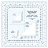MapTools Military Style UTM/MGRS Coordinate Scale