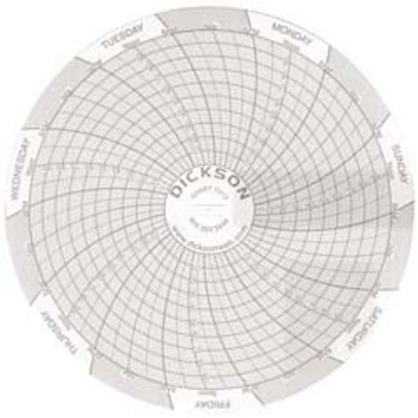 Circular Chart, 4 in, 0-100psi, 7 Day, PK60