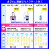 Saare MP60 Uses, Hanakleen Nasal Cleaning Agent, Made in Japan