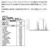 Clary Sage 100ml Incent Essential Oil Essential Oil