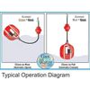 Automatic Float Switch Water Tank Level Sensor On/Off Control with 10' Cable Sum