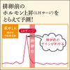 【第1類医薬品】ハイテスターH 10本
