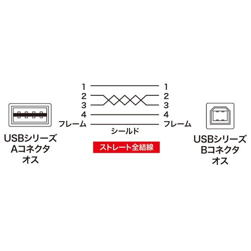 Sanwa Supply KU-R1 Double-Sided USB Cable (A-B Standard) for Printers, 3.3 ft (1 m), Black