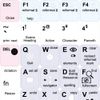 4Keyboard Final Draft Keyboard Stickers Shortcuts