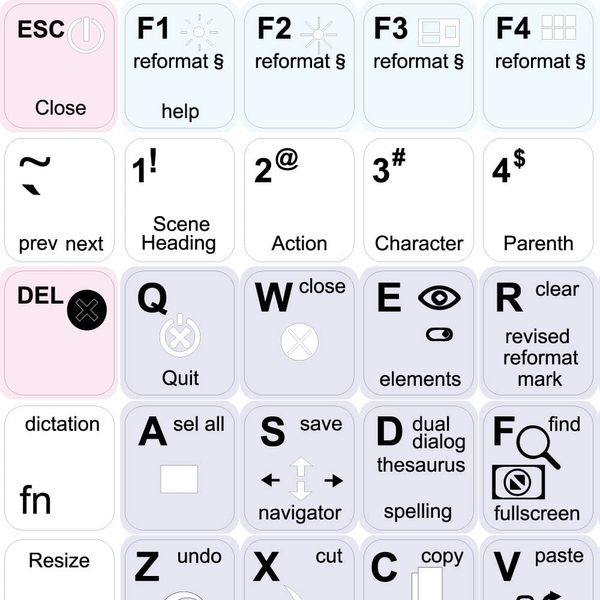 4Keyboard Final Draft Keyboard Stickers Shortcuts