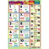 Counting in 4 Languages - Educational Poster Chart (60x40cm)
