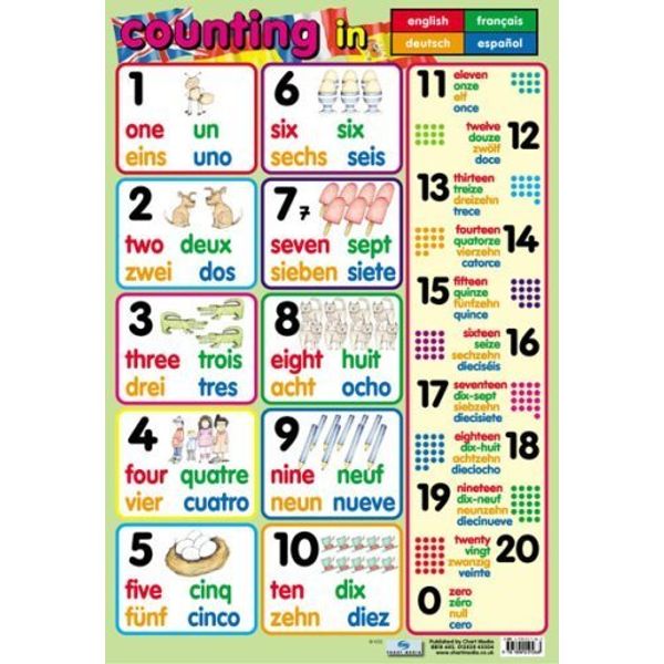 Counting in 4 Languages - Educational Poster Chart (60x40cm)