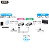 sanwasapurai HDMI Extender VGA – EXHD