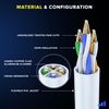 Maximm Cat 6 Ethernet Cable 20 ft (2-Pack) - High-Speed LAN Cable, Internet Cable, Patch Cable, and Network Cable - UTP, 10Gbps, 550MHz Cat6 Cable - White