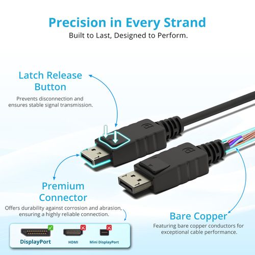 Kado 5ft DisplayPort Cable 2-Pack, DP 1.4 High Speed 8K 60Hz, 4K 144Hz, 2K 240Hz 165Hz 144Hz FreeSync HDR HDCP, DP Male Male, 1.5m Length Genuine Parts Made for Sceptre Monitor, TV, PC Gaming, Laptop