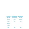 Biotech USA ISO WHEY Zero Protein Isolate 908g Vanilla