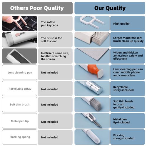 Ordilend Keyboard Cleaning Kit Laptop Cleaner, All-in-One Computer Screen Cleaning Brush Tool, Multi-Function PC Accessories Electronic Cleaner for iPad iPhone Pro Earbuds Camera Monitor with Patent