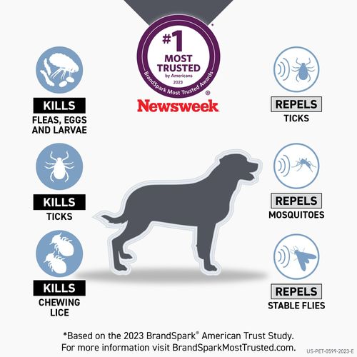 FRONTLINE Shield Flea & Tick Treatment for Medium Dogs 21-40 lbs. Count of 6