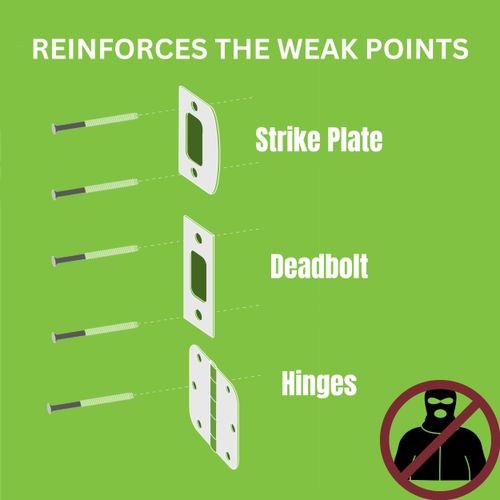 Reinforced Door Screw Kit for Strike Plates, Deadbolt Plates, and Hinges. 3-inch Screws and Screwdriver Bit, Makes Doors Kick Resistant, Home Security Upgrade
