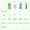 SurLuster Coating, model: S-109