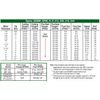 Propane Cutting Tips GPN#5 Compatible with Victor 5-GPN Cut 4"-5" QTY 2