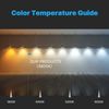 GOODSMANN Low Voltage Indoor String Lights 3800K 0.5W 45 Lumen Shatterproof