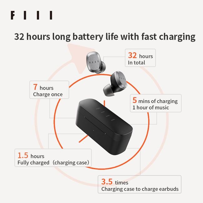 FIIL Key Ture Wireless Earbuds Bluetooth 5.3 Low Latency TWS In-Ear He