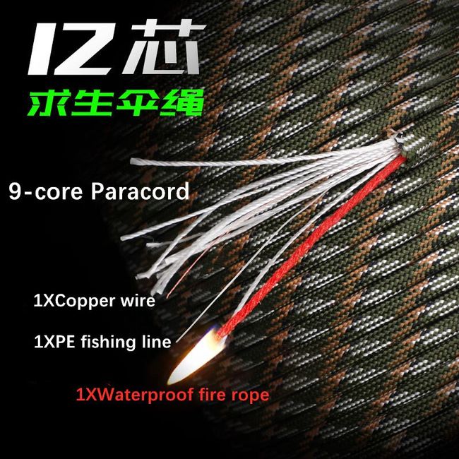 Parawire (USA) Copper Core Wire - Copper