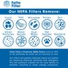 Air Purifier Filter and Pre-Filter Compatible with Honeywell True HEPA Filter H