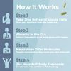 REFRESH – Internal Deodorant Supplement for Odor Control, Skin Health & Confidence Boost