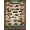History of Tanks