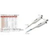 dlab Micro Pet Single Channel/Capacity Variable Type Minimum Variable Capacity 1μl Accuracy ± 3.0% Fidelity, ≦ 1.5/3 – 7026 – 05
