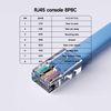 IQlionco USB to RJ45 Console Cable, 10FT USB Serial Adapter, RS232 Serial Cable for Switch/Router Configuration (Plug & Play)