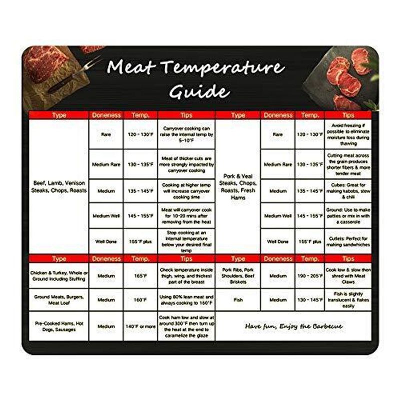 Meat Temperature Guide Magnet Wood Internal Temp Chart Big Fonts Of All ...