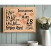 18 Year Anniversary Gift Personalized 18th Wedding Anniversary Present