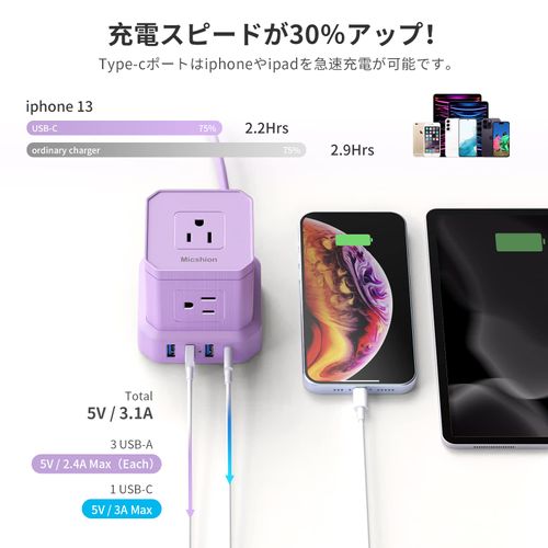 Micshion Cube Power Strip (2400W) Extension Cord with 2m Outlet USB Lightning Guard 5 AC Outlets 3 USB Ports 1 Type-C Octopus Wiring Table Tap OA Multi-Tap Safety Protection for Home Office Purple