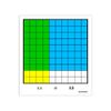 EAI Education Decimal Model Multipliers