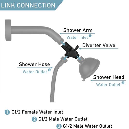 Evangeline Solid Brass Shower Diverter Valve G1/2" 3 Way Shower Arm Diverter (Black)