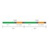 Sunline All Mite 150m Single Item Olive No. 0.8
