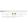 Gosen Anser, Egging, PE x 8, White Base, 628.4 ft (200 m), 0.8