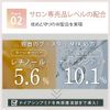 KITEN Retinol Deer Cream, Niacinamide, Bactiol, Ceramide, High Concentration, Moisturizing, Additive-Free, Made in Japan, 0.7 oz (20 g)