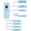 RPZ-PIRS - Motion / Brightness Sensor / Infrared Extension Board for Raspberry Pi