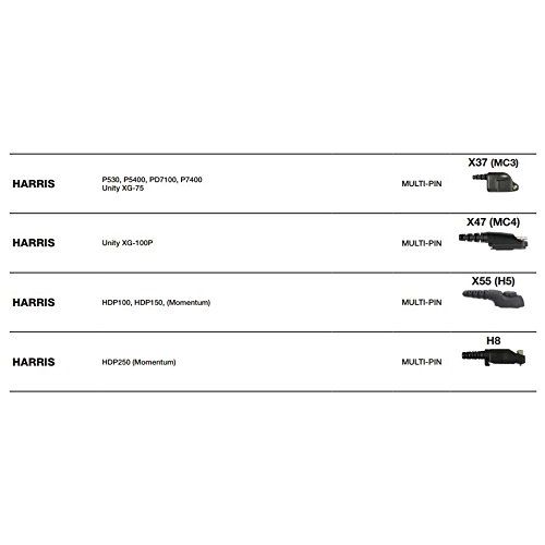 Trooper 2 Noise Cancelling Water Proof Speaker Mic for Harris Unity XG-15 XG-25 XG-75 P5300 P5400 P5500 and P7300 Two Way Radios
