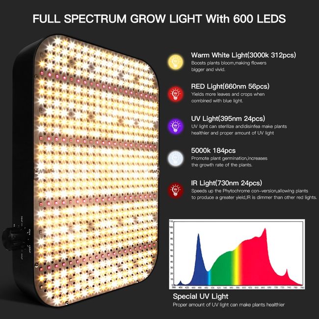 1000W Full Spectrum LED Grow Light for indoor greenhouse & hydroponic