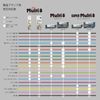 Pentel XPH804ST Art Multi 8, 8 Color Leads, Includes Refill Set