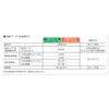 Japanese Paper Cresia Protection Guard Hard Workwear SPL Size