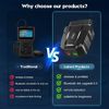 Auto Bluetooth OBD2 Scanner Car Wireless Error Code Reader Clear Diagnostic Tool