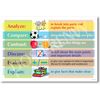 Analyze, Compare, Contrast, Discuss, Evaluate & Explain - Classroom Language Arts Poster